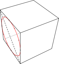 Drawing Circles in 3 Point Perspective